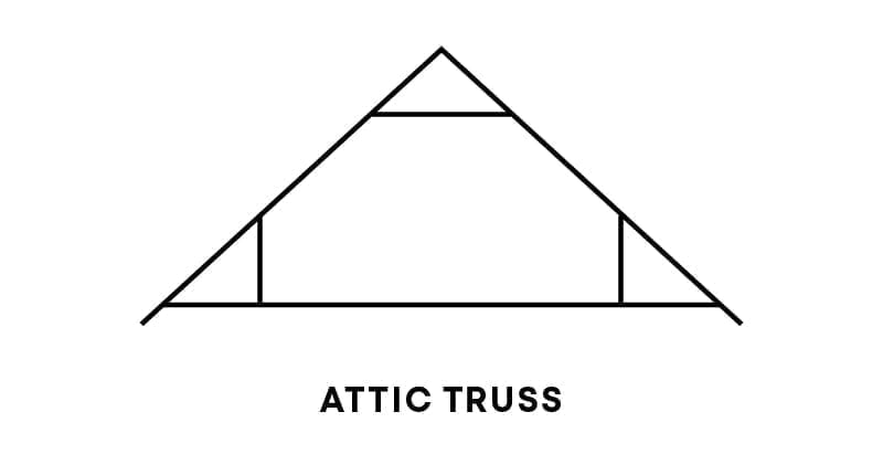 attic truss