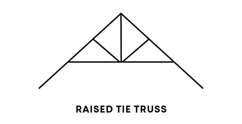 raised tie truss